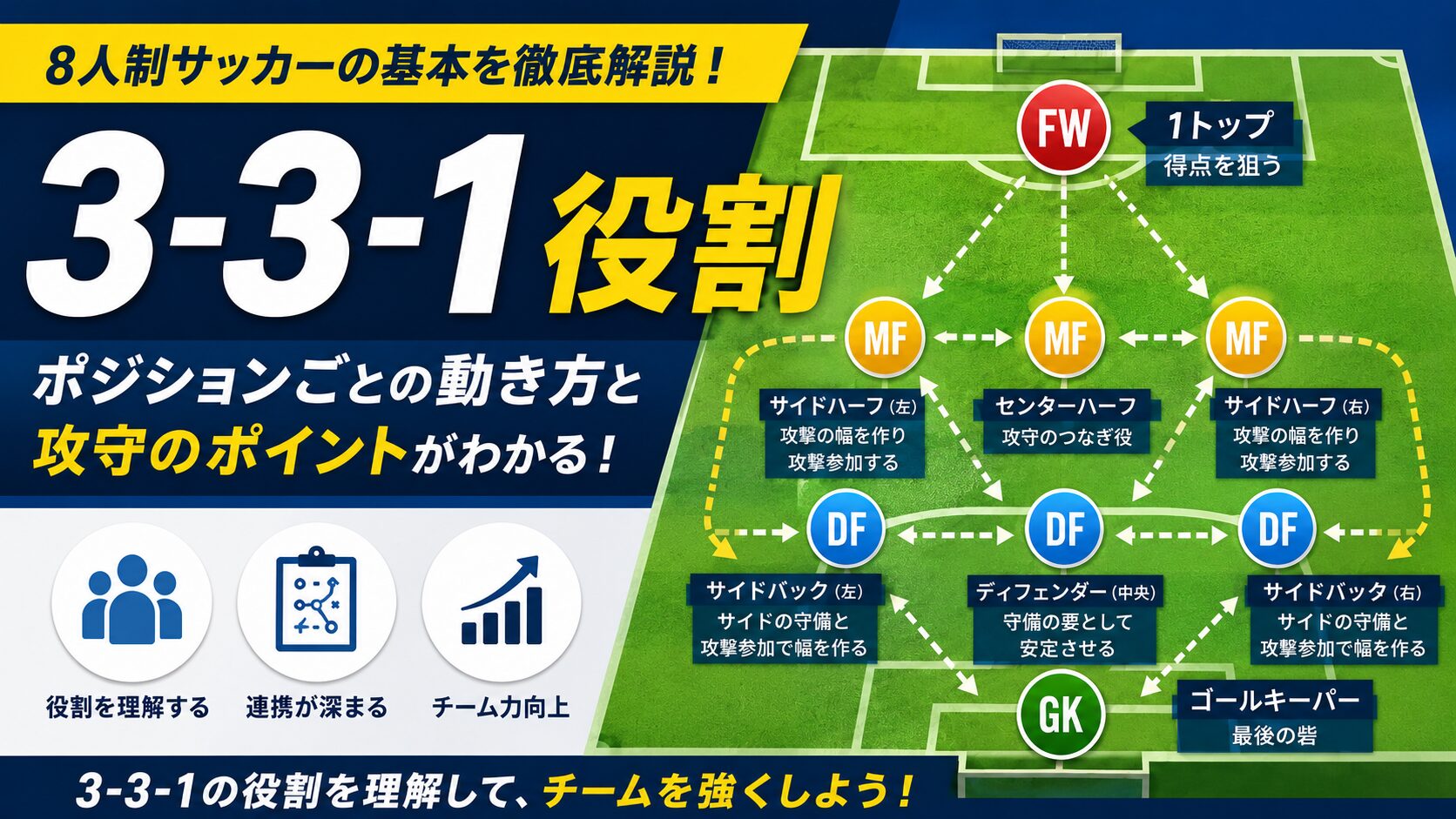 3-3-1の役割を理解する8人制サッカー攻守の基本 | かながわジュニア