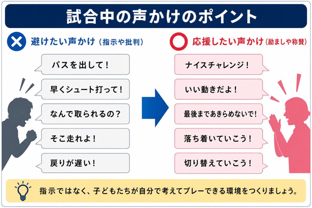 試合中の指示や批判を避け、励ましや称賛へ置き換える少年サッカーの声かけ例を左右で比較した図